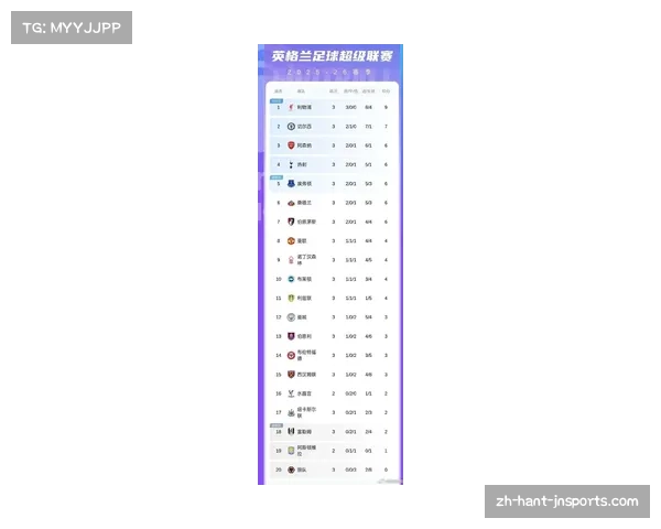 英超新赛季利物浦与阿森纳或成冠军争夺最强对手分析